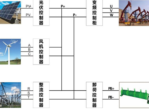 南京歐陸電氣風光互補發電系統油田應用案例分析